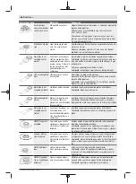 Предварительный просмотр 68 страницы Bosch UniversalMulti 12 Original Instructions Manual