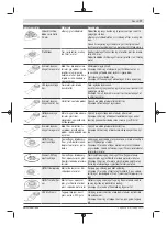 Предварительный просмотр 77 страницы Bosch UniversalMulti 12 Original Instructions Manual