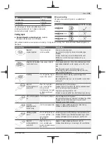 Предварительный просмотр 85 страницы Bosch UniversalMulti 12 Original Instructions Manual