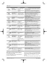 Предварительный просмотр 86 страницы Bosch UniversalMulti 12 Original Instructions Manual