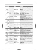 Предварительный просмотр 94 страницы Bosch UniversalMulti 12 Original Instructions Manual