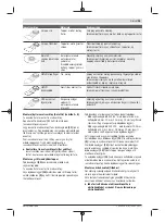 Предварительный просмотр 95 страницы Bosch UniversalMulti 12 Original Instructions Manual