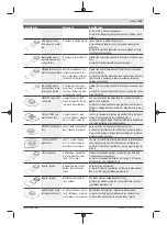 Предварительный просмотр 103 страницы Bosch UniversalMulti 12 Original Instructions Manual