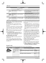 Предварительный просмотр 104 страницы Bosch UniversalMulti 12 Original Instructions Manual