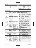 Предварительный просмотр 112 страницы Bosch UniversalMulti 12 Original Instructions Manual