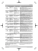 Предварительный просмотр 113 страницы Bosch UniversalMulti 12 Original Instructions Manual