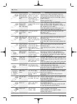 Предварительный просмотр 122 страницы Bosch UniversalMulti 12 Original Instructions Manual