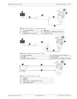 Preview for 36 page of Bosch UPH Series Installation Manual