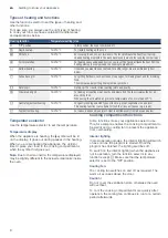 Preview for 8 page of Bosch VBC514CR0 Instruction Manual