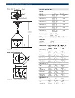 Preview for 4 page of Bosch VDN-498V03-21 Specifications