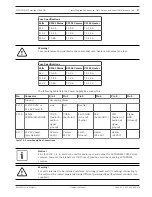 Предварительный просмотр 27 страницы Bosch VG5-7230-CPT5 Operation Manual