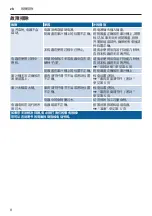 Preview for 8 page of Bosch VitaExtract MESE5 CN Series Instruction Manual