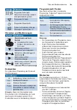 Предварительный просмотр 7 страницы Bosch VitaMaxx MMBV6 Series Instruction Manual