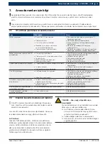 Preview for 191 page of Bosch VLH 2155 Manual