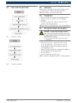 Preview for 13 page of Bosch VLS 5235 Original Instructions Manual