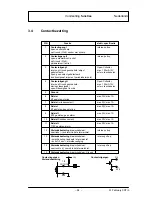 Preview for 94 page of Bosch VMD01 M50 PAL Operating Instructions Manual