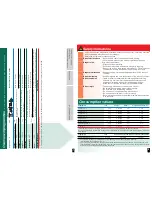 Предварительный просмотр 6 страницы Bosch WAB28162GB Operating Instructions Manual