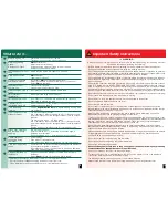 Предварительный просмотр 7 страницы Bosch WAE20060UC Instruction Manual