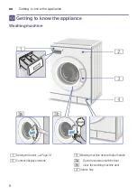 Предварительный просмотр 8 страницы Bosch WAE20464IL Series Instruction Manual And Installation Instructions