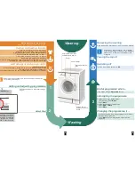 Предварительный просмотр 4 страницы Bosch WAE24060 Instruction Manual