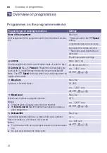 Preview for 12 page of Bosch WAE24177UK Series Instruction Manual And Installation Instructions