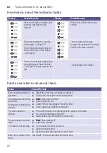 Preview for 24 page of Bosch WAE24177UK Series Instruction Manual And Installation Instructions