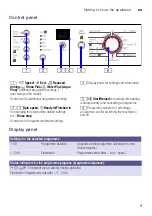 Preview for 9 page of Bosch WAE24367UK Instruction Manual