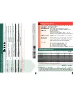 Предварительный просмотр 6 страницы Bosch WAE24369GB Instruction Manual