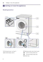 Предварительный просмотр 8 страницы Bosch WAE28377GB Series Instruction Manual And Installation Instructions