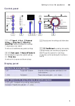 Предварительный просмотр 9 страницы Bosch WAE28377GB Series Instruction Manual And Installation Instructions