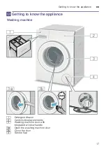 Предварительный просмотр 17 страницы Bosch WAJ Series Instruction Manual And Installation Instructions