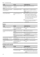 Preview for 46 page of Bosch WAJ2006APL User Manual And Installation Instructions