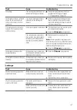 Preview for 47 page of Bosch WAJ2006APL User Manual And Installation Instructions