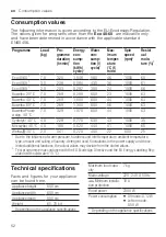 Preview for 52 page of Bosch WAJ2006APL User Manual And Installation Instructions