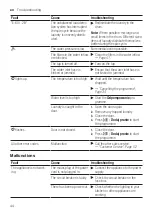 Предварительный просмотр 44 страницы Bosch WAJ2006GPL User Manual And Installation Instructions