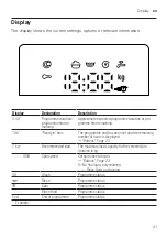 Предварительный просмотр 21 страницы Bosch WAJ2006KPL User Manual And Installation Instructions