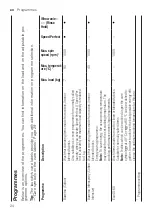 Предварительный просмотр 24 страницы Bosch WAJ2006KPL User Manual And Installation Instructions