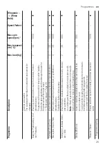 Предварительный просмотр 25 страницы Bosch WAJ2006KPL User Manual And Installation Instructions