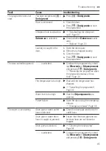 Предварительный просмотр 45 страницы Bosch WAJ2006KPL User Manual And Installation Instructions