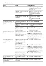 Предварительный просмотр 46 страницы Bosch WAJ2006KPL User Manual And Installation Instructions