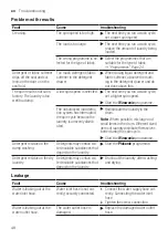 Предварительный просмотр 48 страницы Bosch WAJ2006KPL User Manual And Installation Instructions