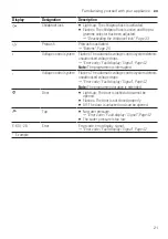 Preview for 21 page of Bosch WAJ20170GC User Manual And Installation Instructions