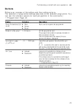 Preview for 25 page of Bosch WAJ20170GC User Manual And Installation Instructions