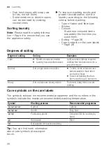 Preview for 28 page of Bosch WAJ20170GC User Manual And Installation Instructions