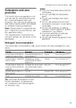 Preview for 29 page of Bosch WAJ20170GC User Manual And Installation Instructions