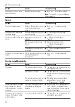 Preview for 46 page of Bosch WAJ20170GC User Manual And Installation Instructions