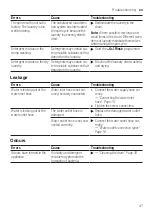 Preview for 47 page of Bosch WAJ20170GC User Manual And Installation Instructions