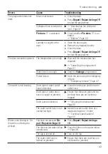 Preview for 43 page of Bosch WAJ20170MA User Manual And Installation Instructions