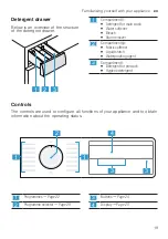 Предварительный просмотр 19 страницы Bosch WAJ20180GC User Manual And Installation Instructions