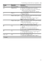 Предварительный просмотр 21 страницы Bosch WAJ20180GC User Manual And Installation Instructions